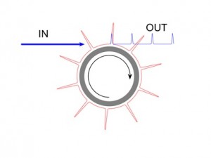 Fig.2. The injection of a uniform driving field