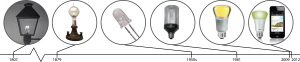 origin of the LED lamp