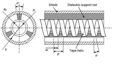 Fig. 4.13 ‘Arrangement of a helix slow-wave structure’