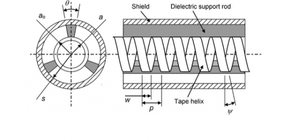 Fig. 4.13 ‘Arrangement of a helix slow-wave structure’