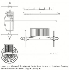 chariot-diagram