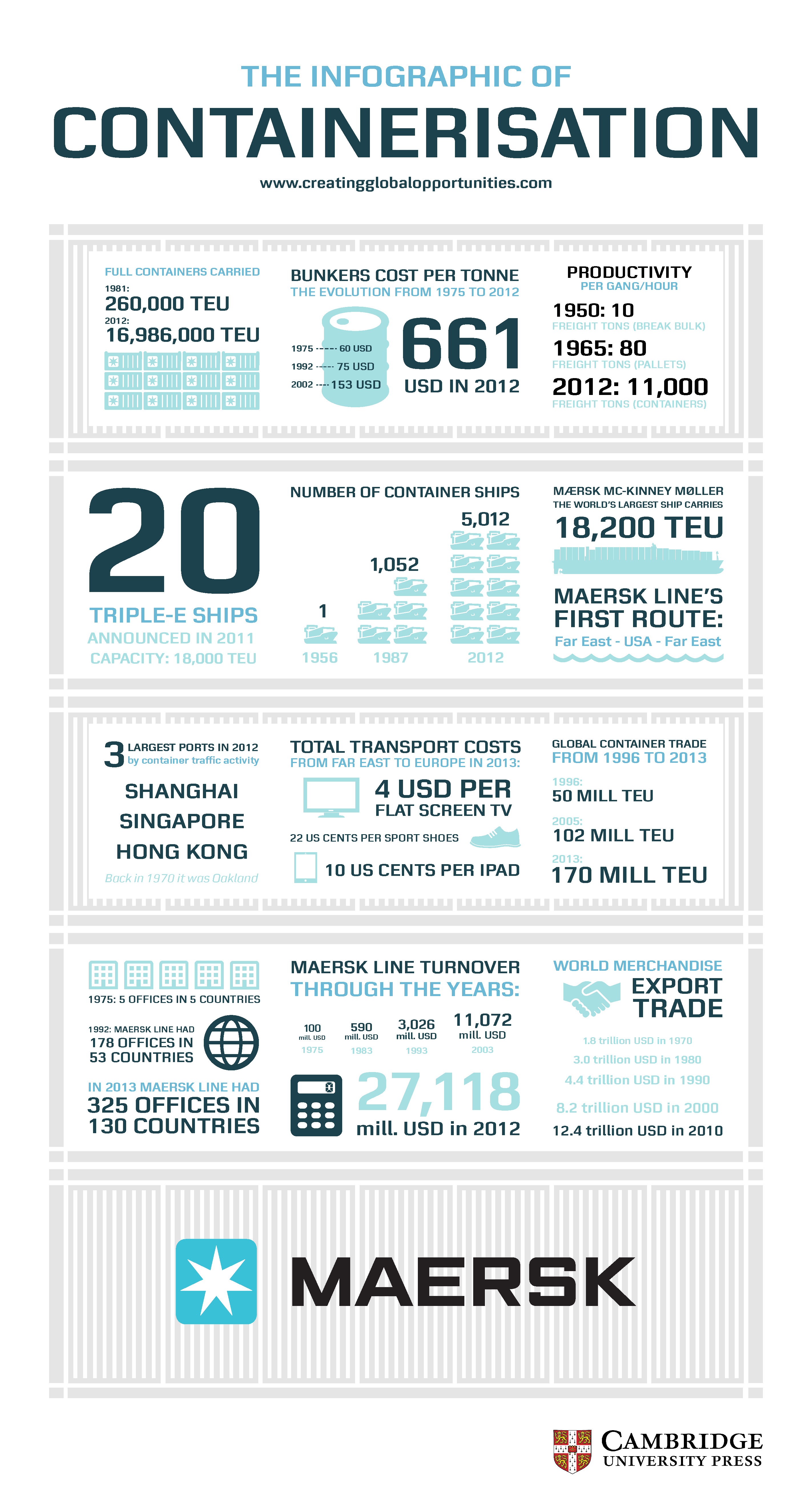 Maersk infographic- final version