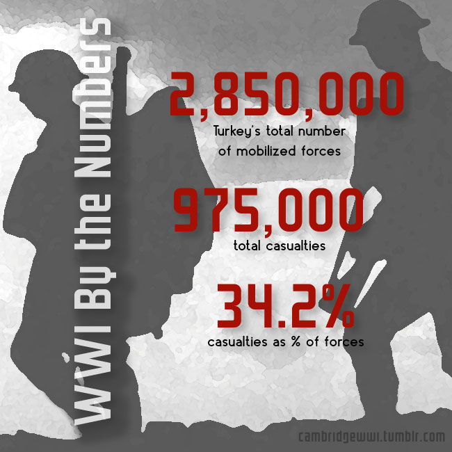 World War I By The Numbers Fifteen Eighty Four Cambridge University Press