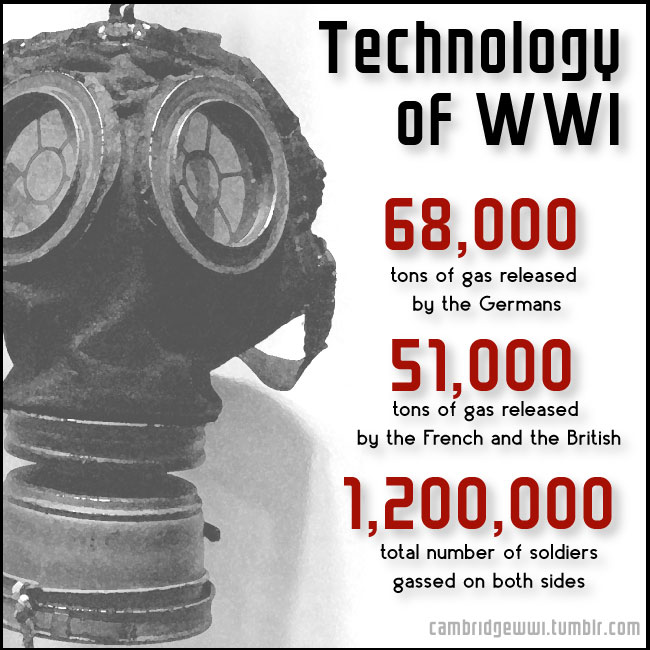 technological advancements in ww1 essay