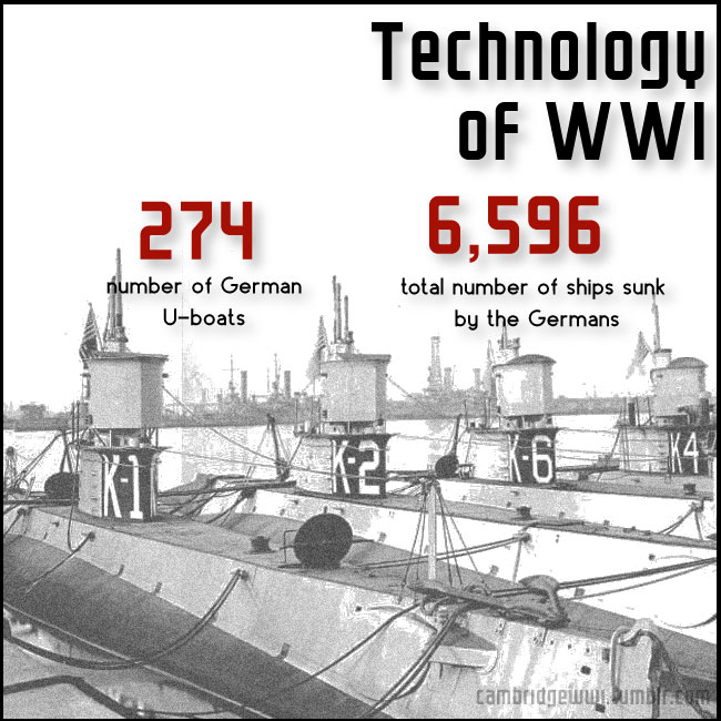 274 German U-boats sank 6,596 ships in WWI