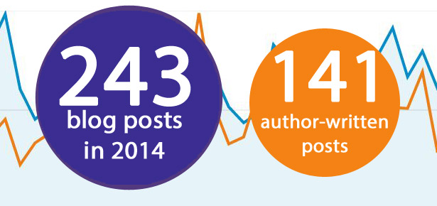 2014 fifteeneightyfour blog stats