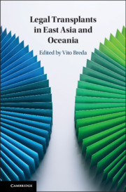 Legal Transplants in East Asia and Oceania by Vito Breda