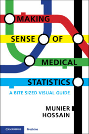 Making Sense of Medical Statistics by Munier Hossain